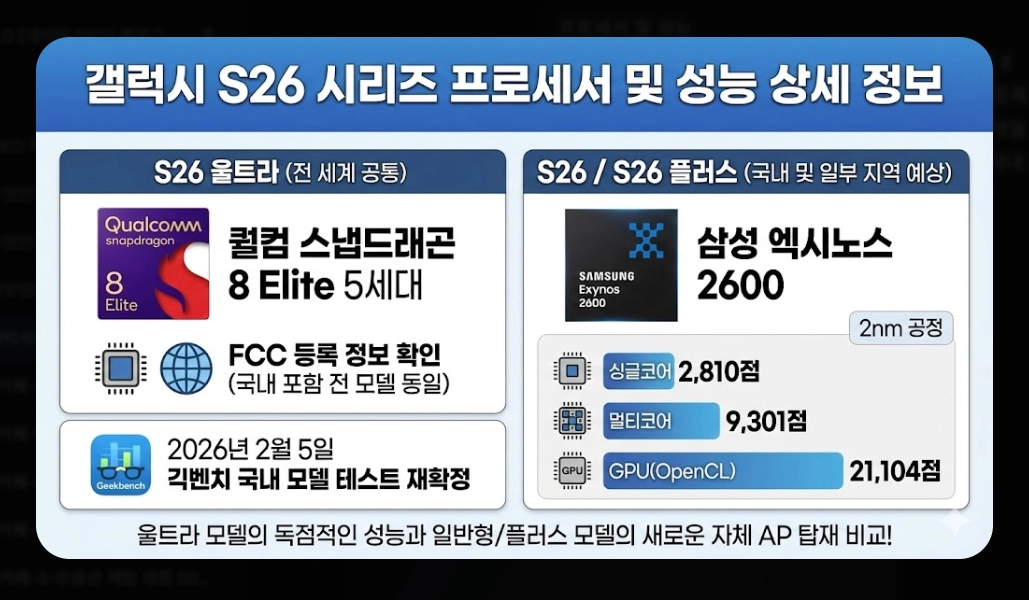 갤럭시 S26 울트라 출시일 [사전예약 혜택] 가격 스펙 변화 및 구매 전략 5단계