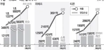 티몬 위메프 큐텐 탈퇴 주의점_5