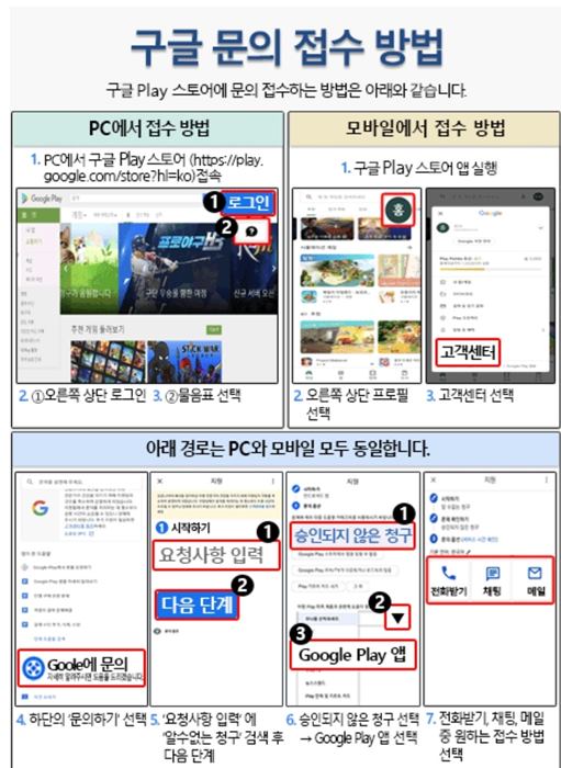 구글플레이 환불받기 환불방법