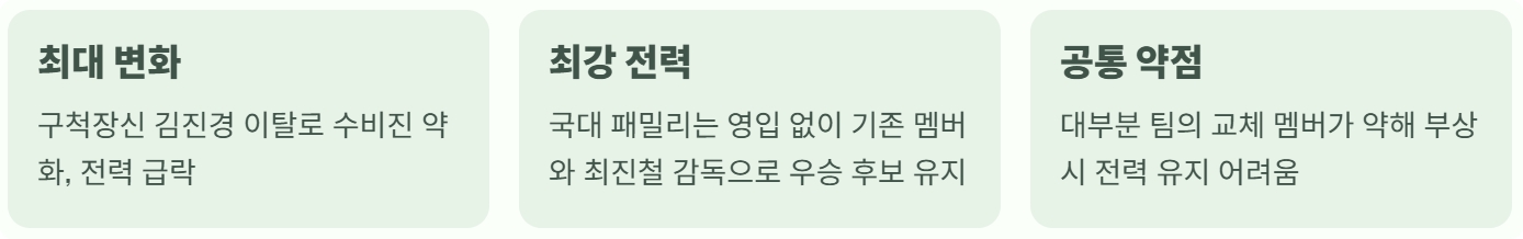 골때녀 리부트