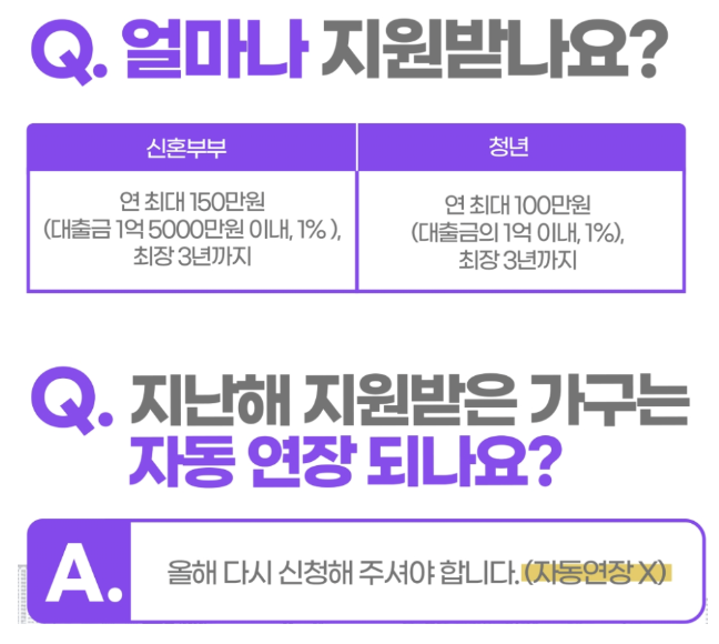 강남 주거 지원 혜택 100% 받는 법