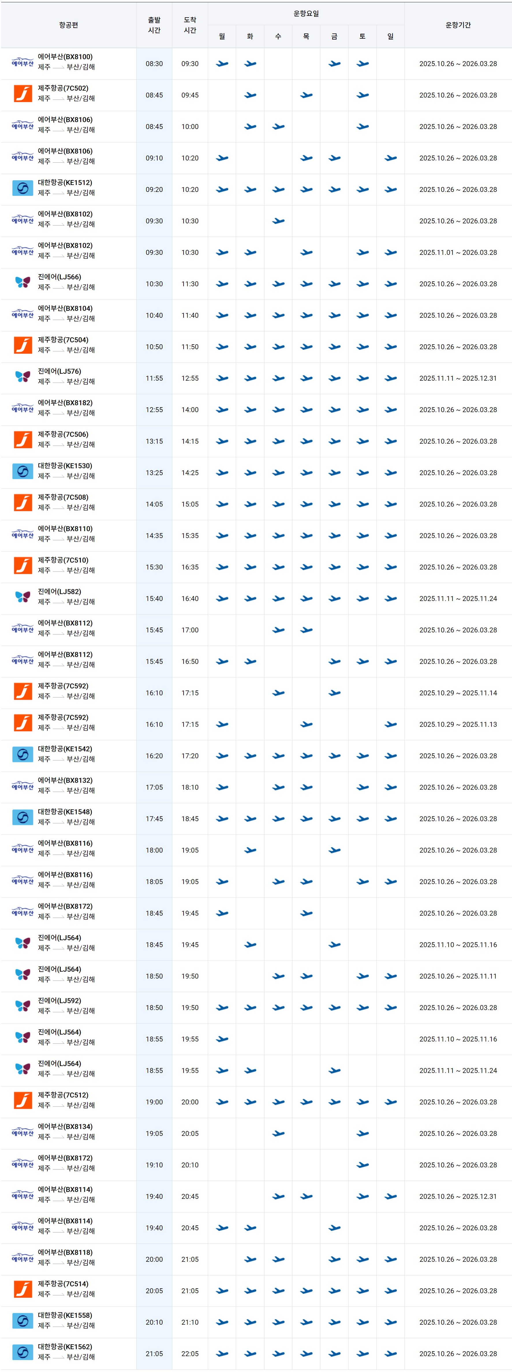 제주공항 출발 부산 김해공항 도착 비행기 스케줄 시간표