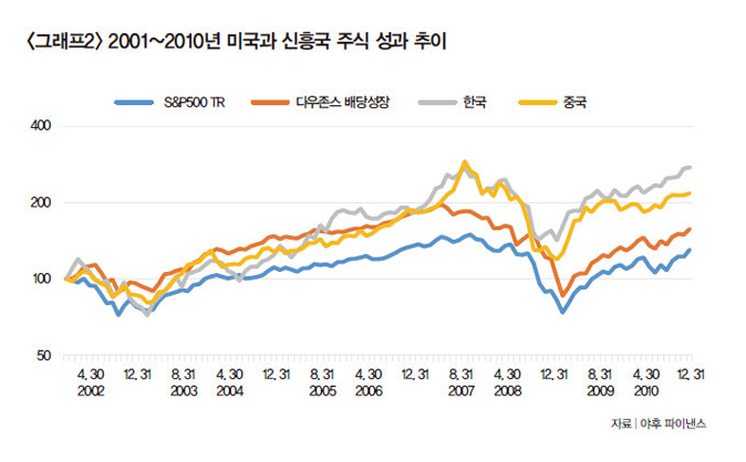 배당금 계산 방법1