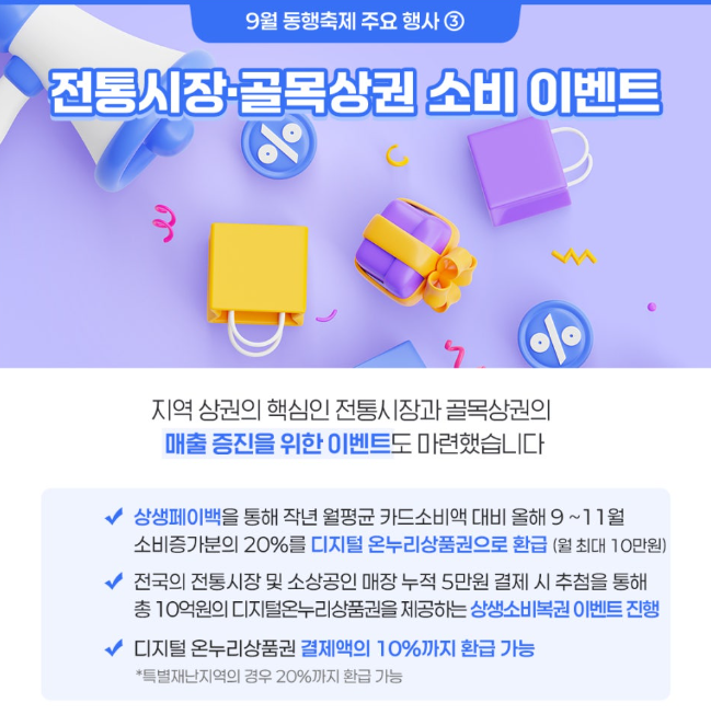 상생페이백 환급