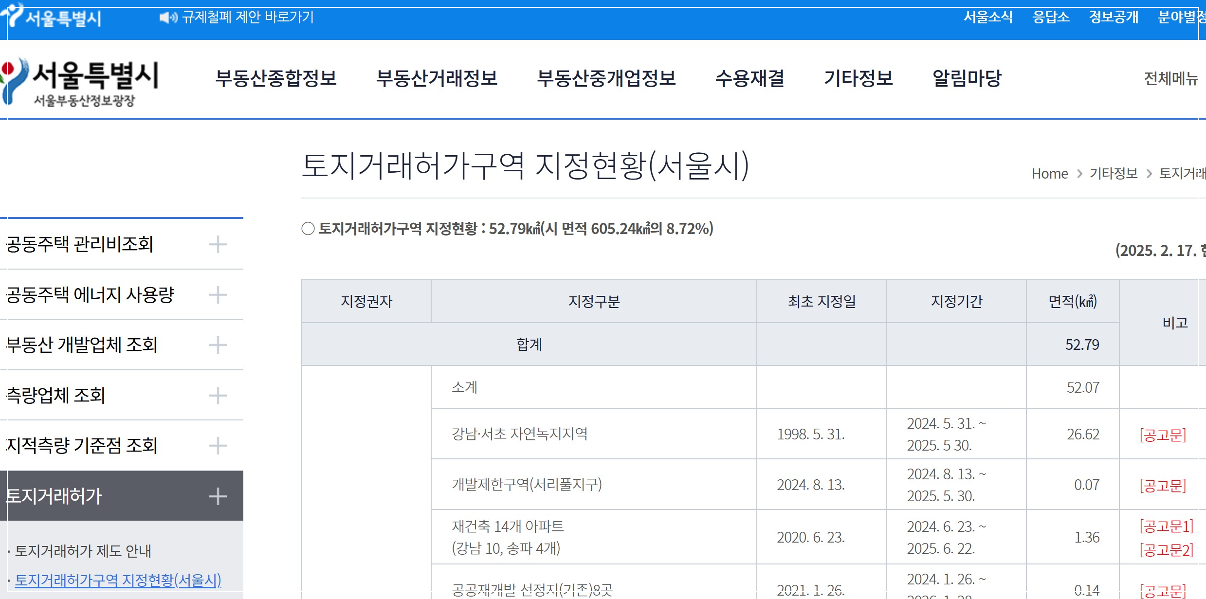 서울시 토지거래허가구역, 서울 토지거래허가, 2025 서울시 토지거래허가구역, 부동산 거래 규제, 서울시 토허가구역, 토지거래 허가 신청, 허가구역 확인 방법, 서울 부동산 매매, 서울 토지 매매, 서울시 허가구역 확인, 실수요자 허가, 토지거래 계약