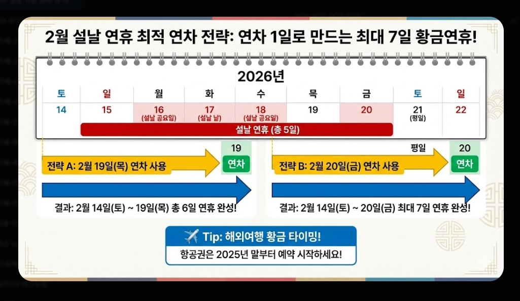 2026년 설날 연휴 날짜 및 대체공휴일