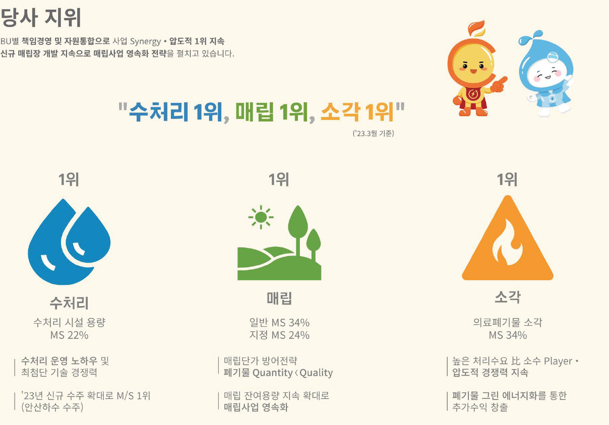 에코비트 사업 설명