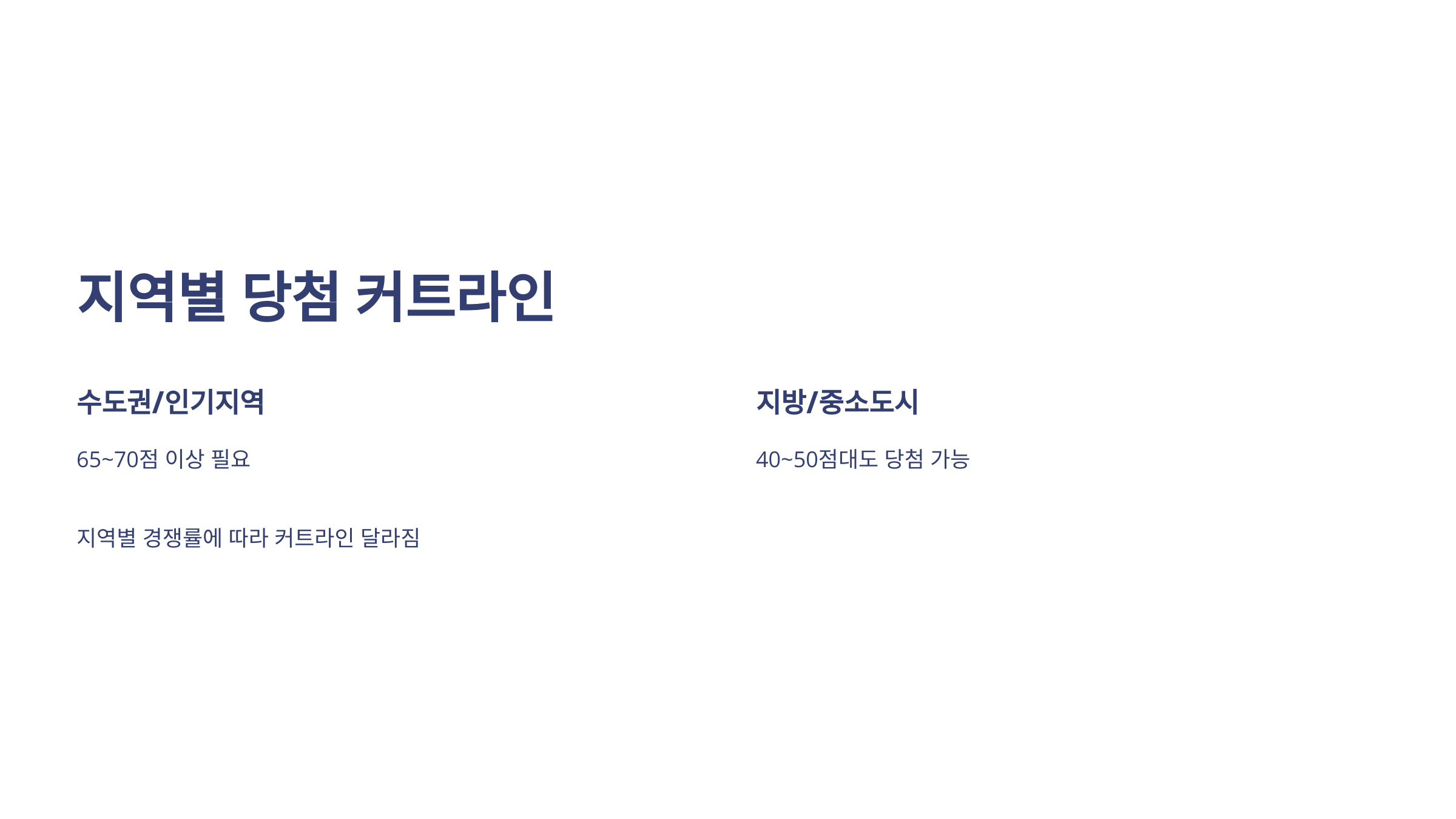 지역별 당첨 커트라인