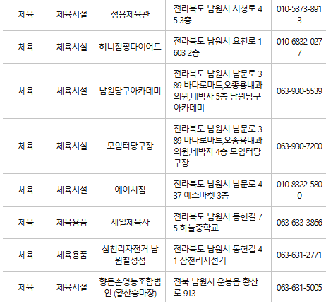 남원 문화누리카드 사용처