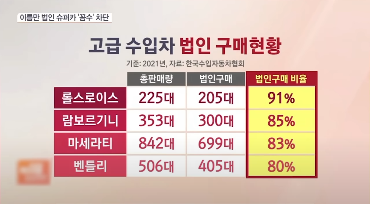 고급 수입차 법인 리스
