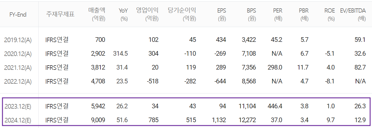 솔루스첨단소재 - 컨센서스 (2023.03)