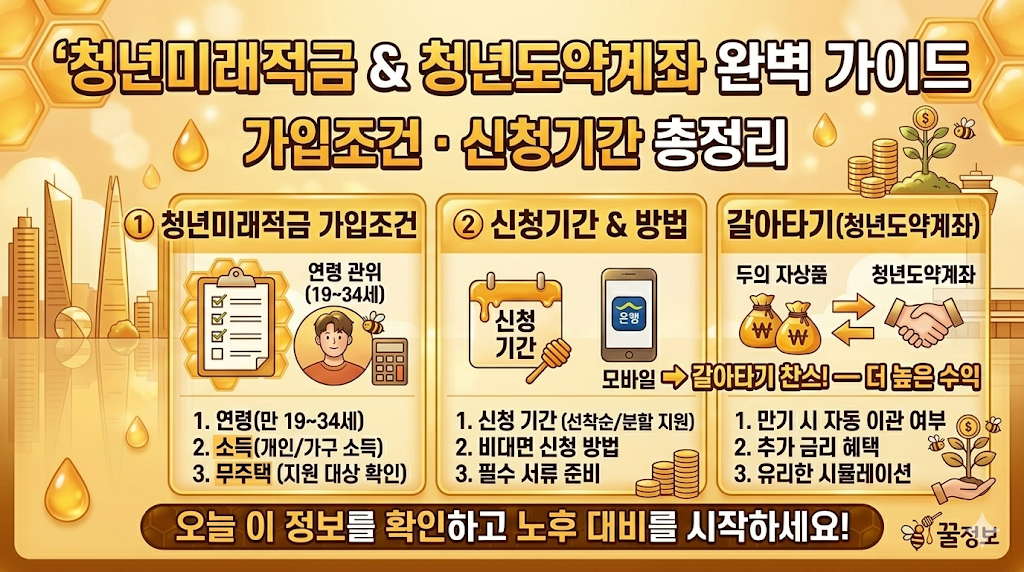 청년미래적금 세대교체