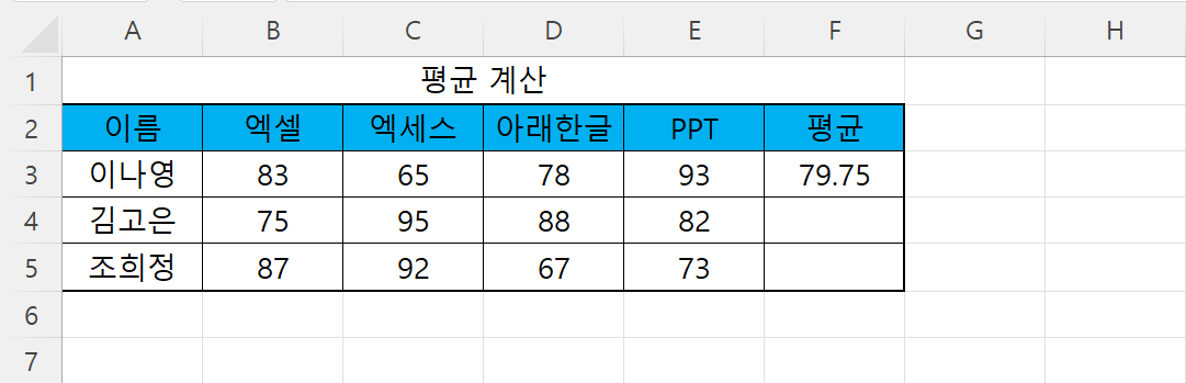 AVERAGE 함수 적용 결과