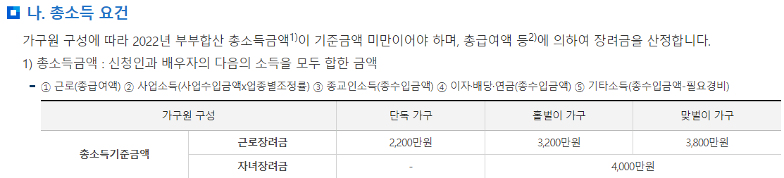 근로장려금