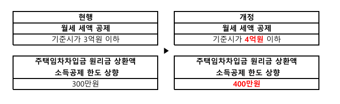 2025_연말정산_미리_준비하는_변경사항_3가지