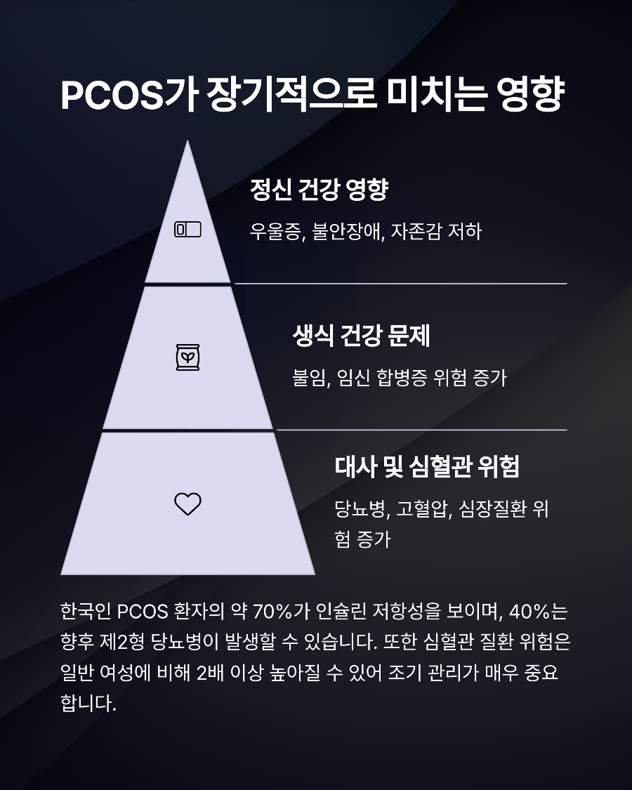 생리 늦어질 때 의심해봐야 할 PCOS 초기 증상부터 자가 진단까지