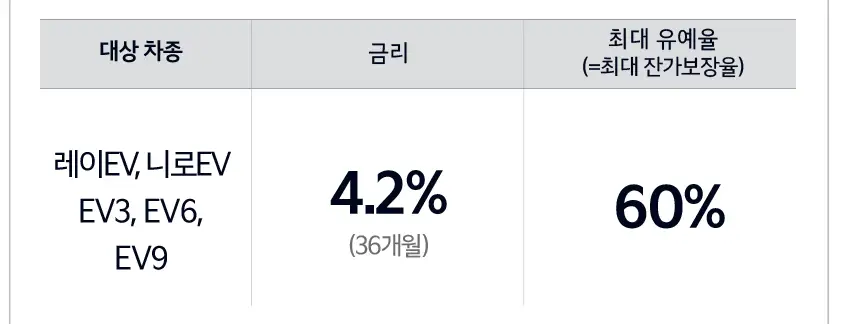 코리아 세일 페스타 기아자동차 이벤트 할인율