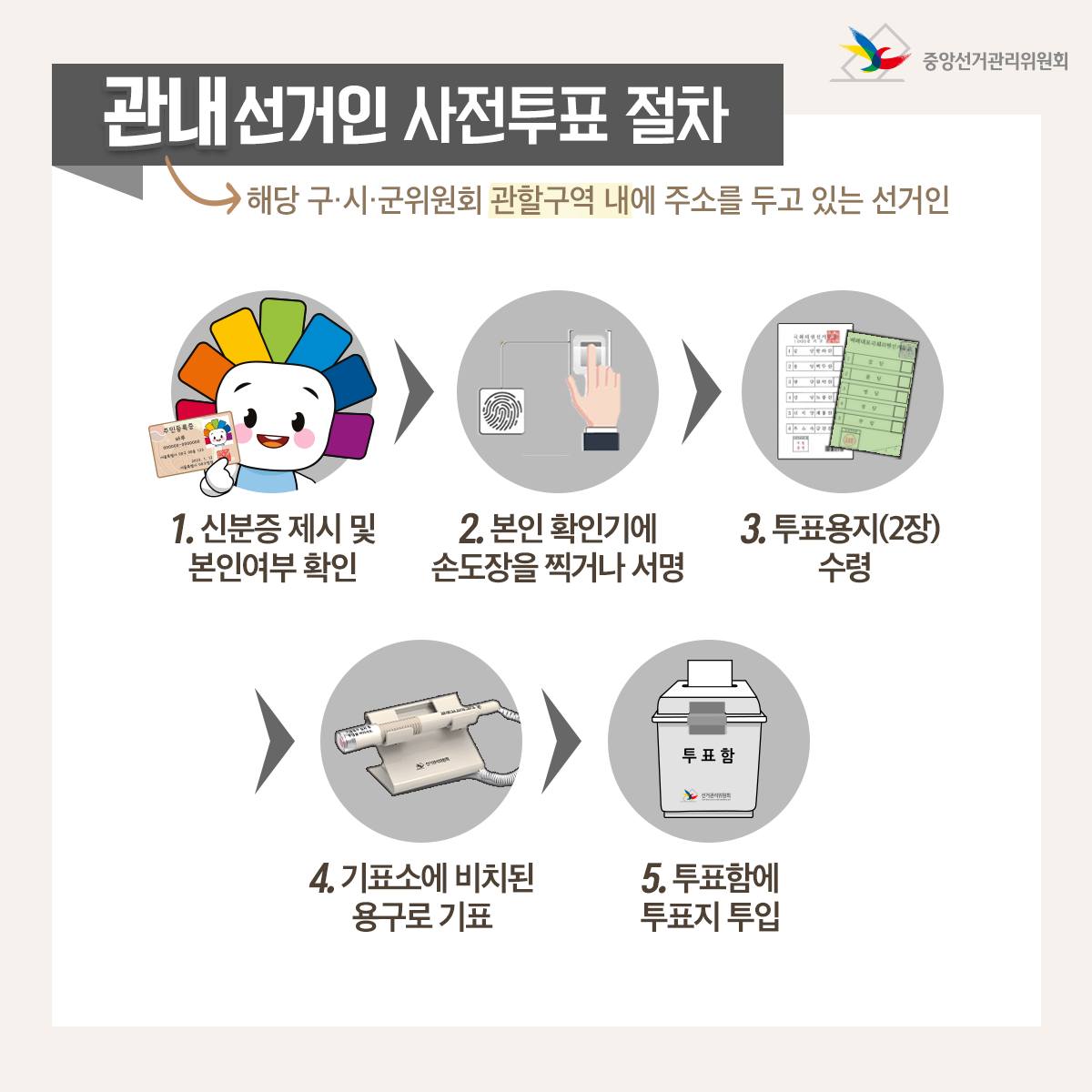 22대 총선 사전투표 특징