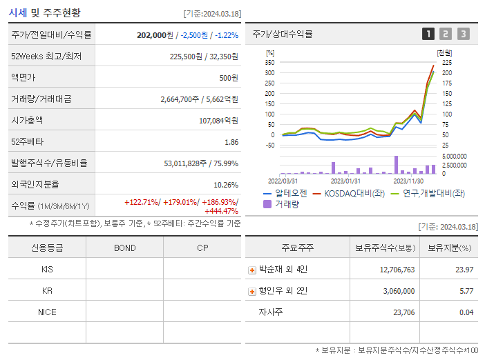 알테오젠_기업개요