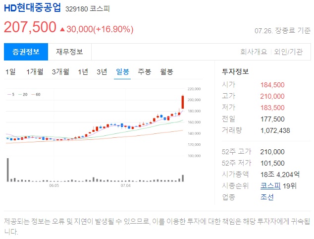 HD현대중공업 기업 정보