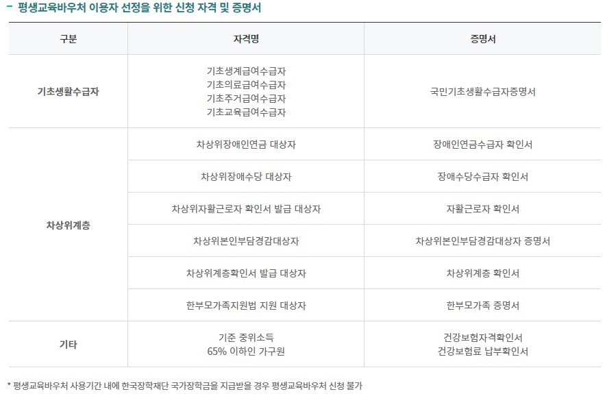 평생교육바우처 신청서류 안내