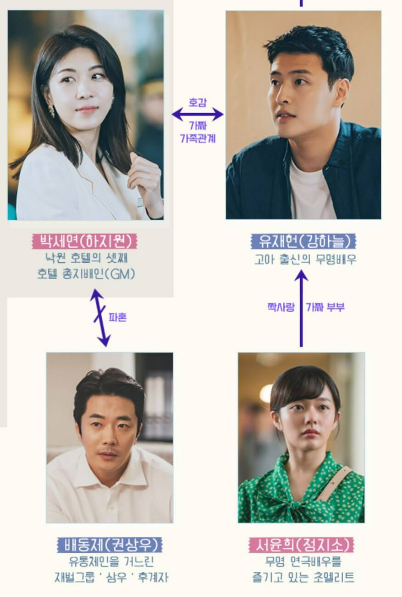 등장인물관계도 2