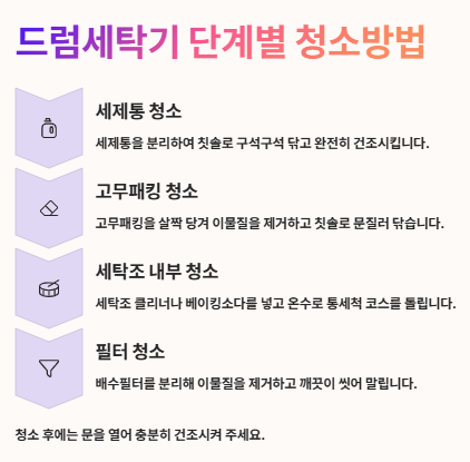드럼세탁기 청소방법: 냄새제거, 제조사별(LG,삼성,위니아)점검, 청소주기, 단계별 청소방법