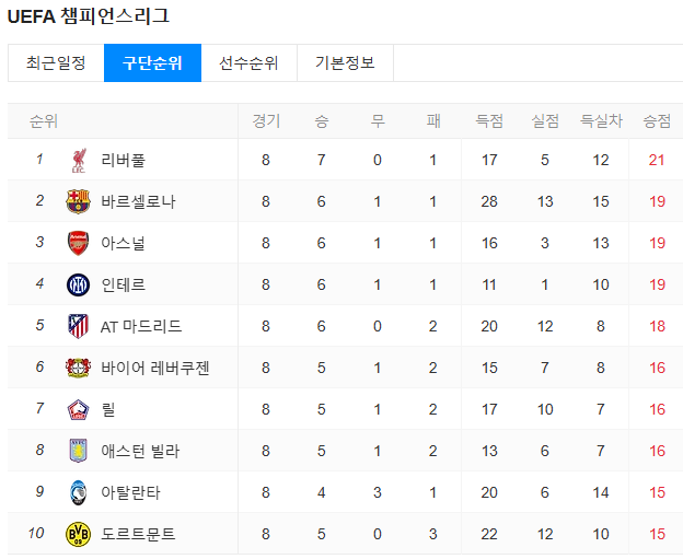 구단 순위