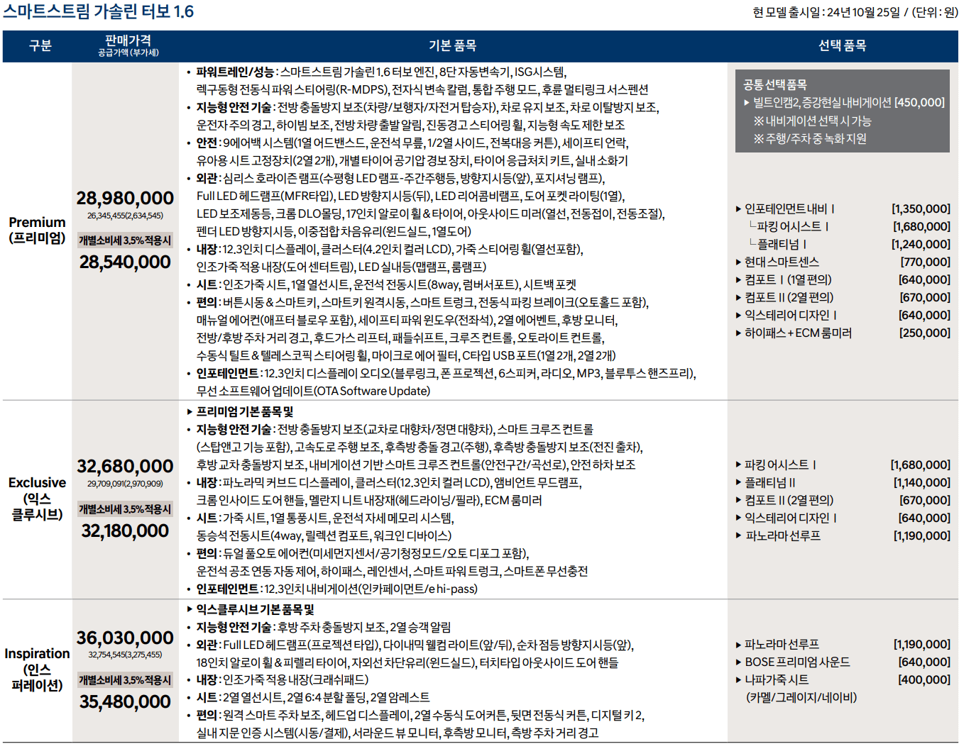 가솔린 1.6 가격