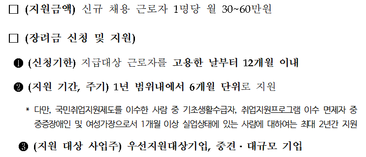 고용촉진장려금 금액 및 지급 방식