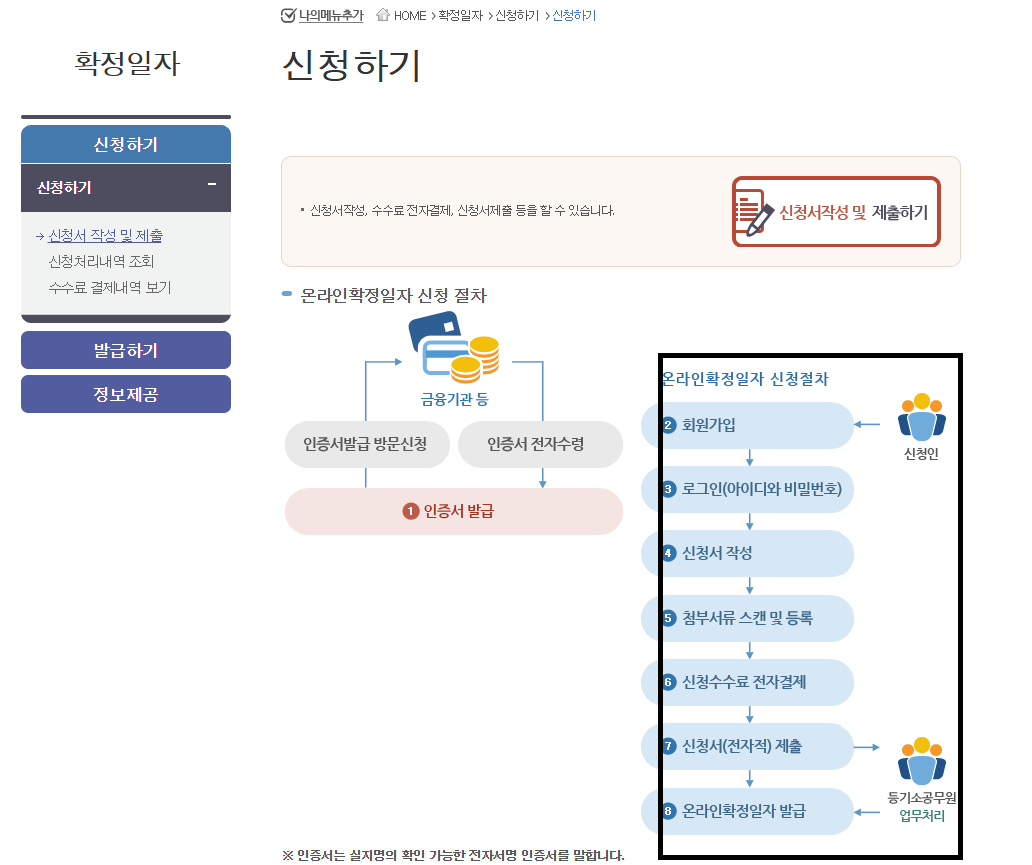 인터넷등기소에서 확정일자 신청하는 방법