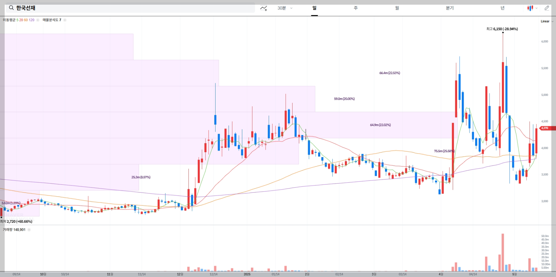 한국선재 주가 전망 차트