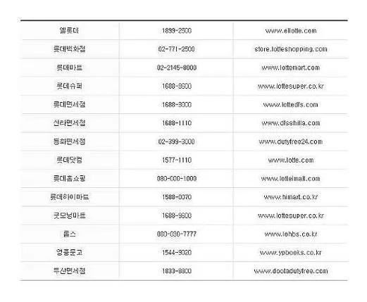 롯데상품권 사용처