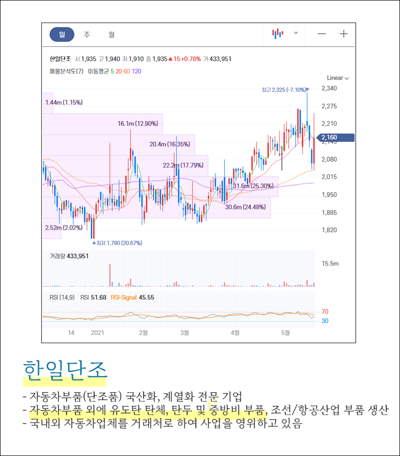 한일단조 주가