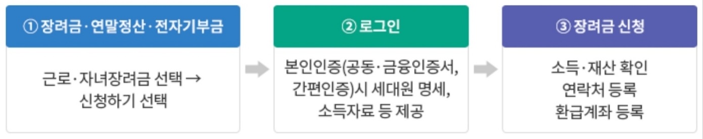신청안내문을 받지 않은 경우 이미지