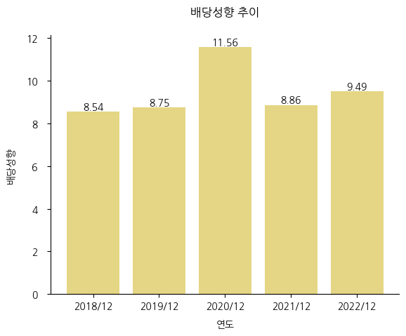아세아제지-배당성향-추이