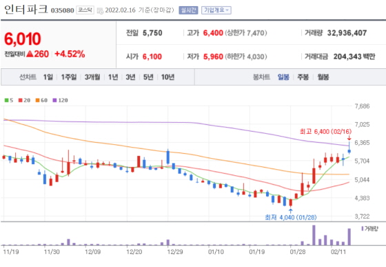 22년-2월-16일-인터파크-차트