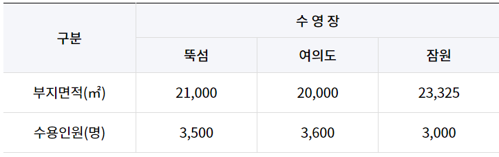 한강 수영장