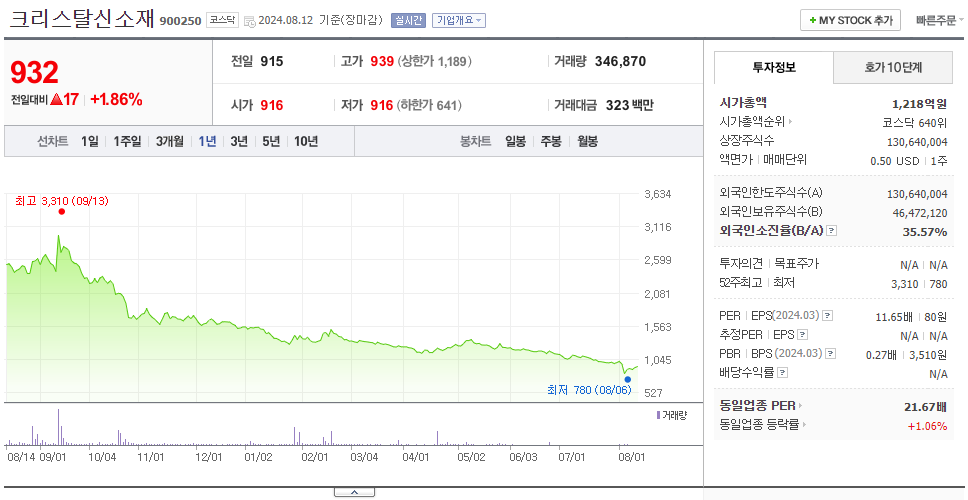 크리스탈신소재_주가