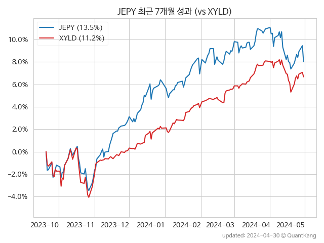 JEPY vs XYLD