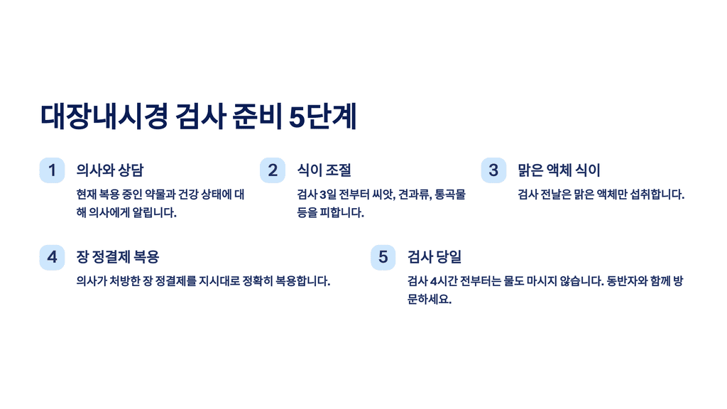 대장내시경 검사 준비 5단계