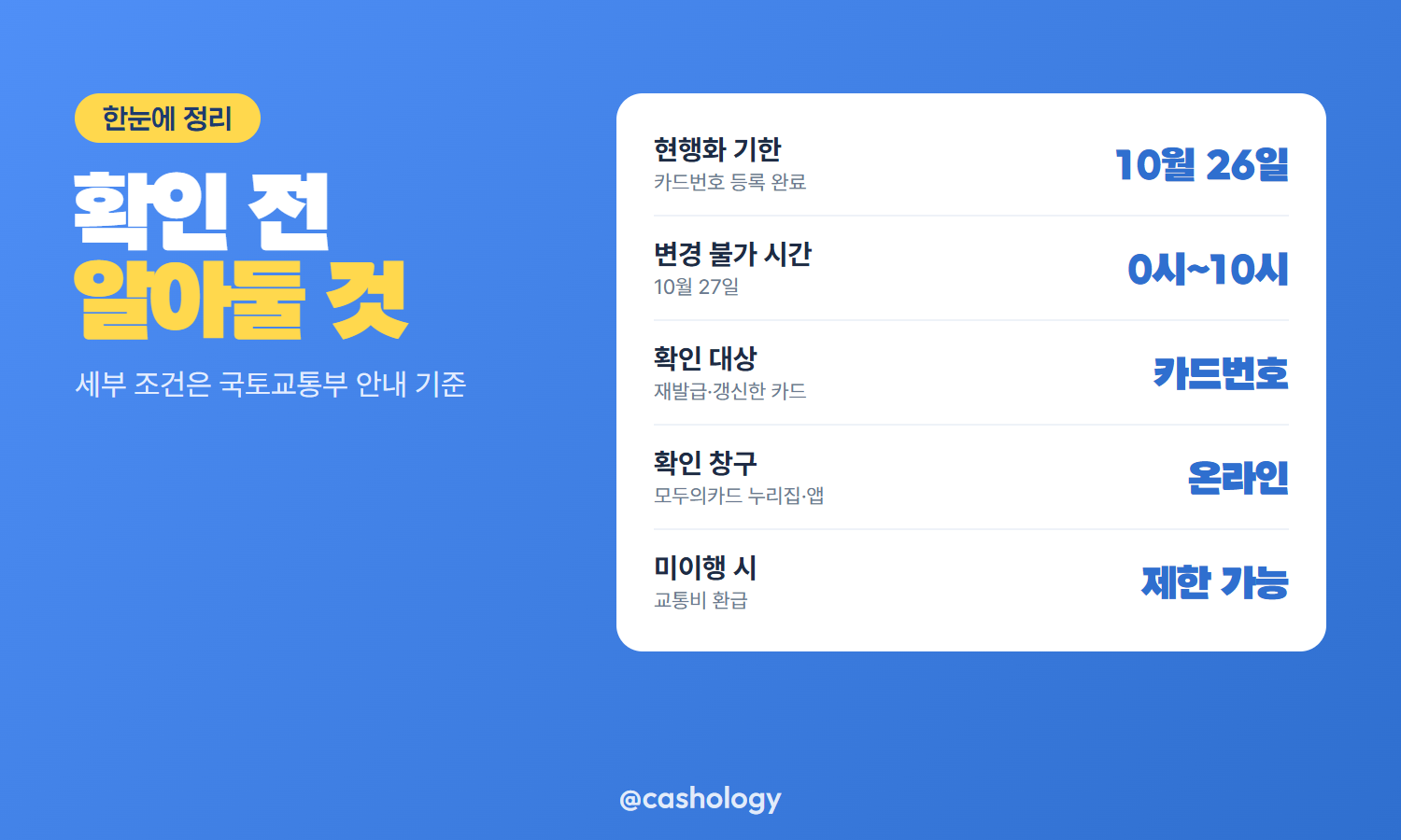 모두의카드 현행화 기한과 확인 창구 정리 표