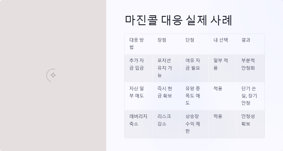 주식 마진콜 발생 시 대처 방법