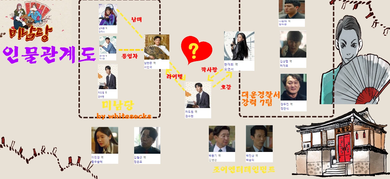 미남당 인물관계도