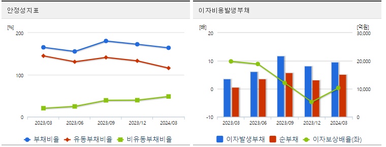 에코프로비엠 주가 안정성