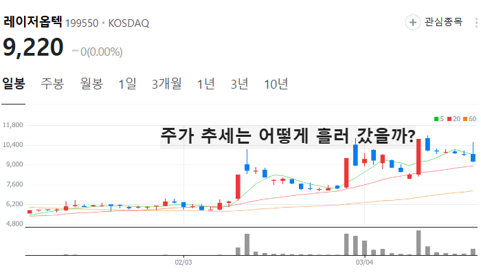 미용기기 관련주 대장주 테마주 수혜주 TOP5