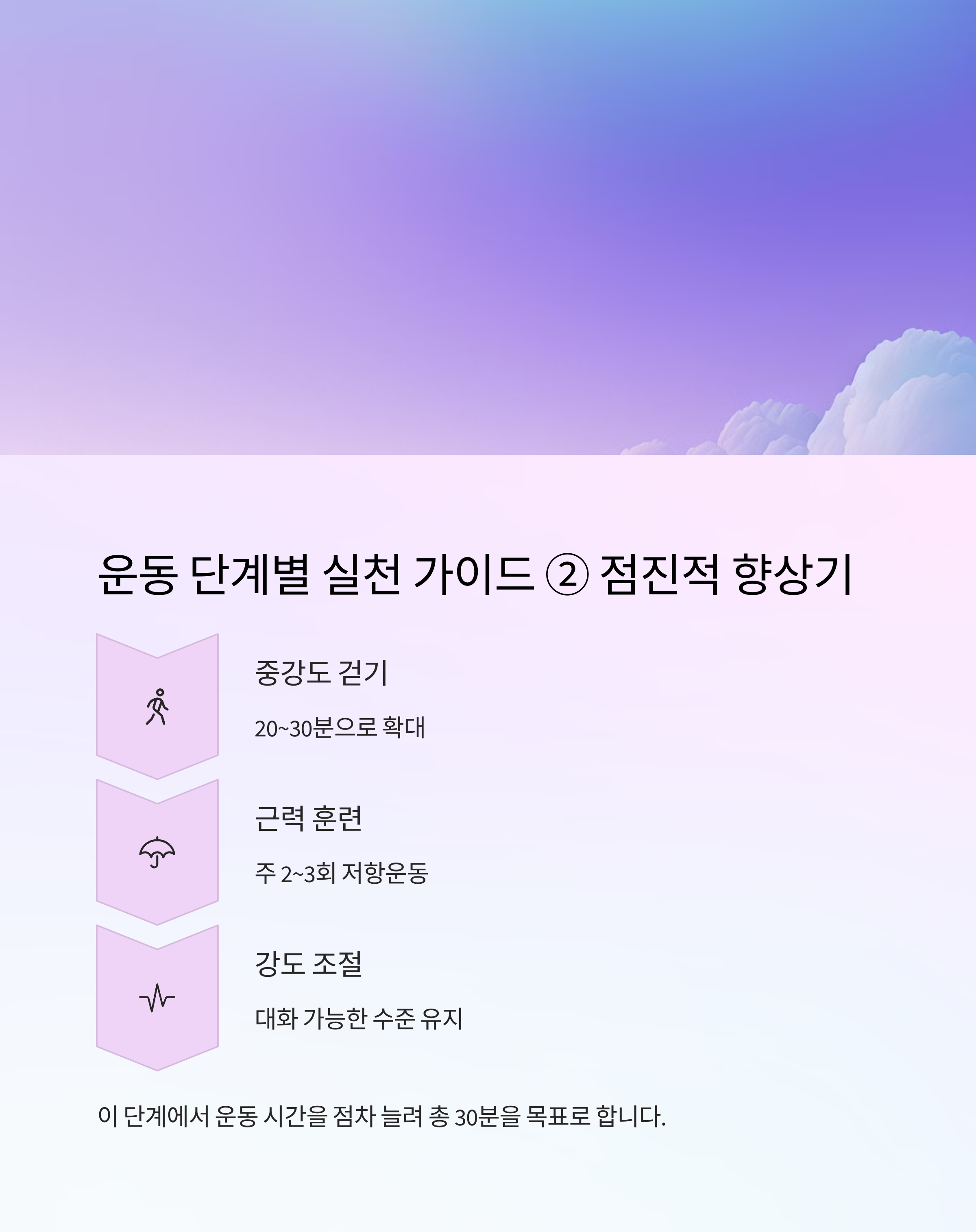 암환자운동 단계별 실천가이드 중강도