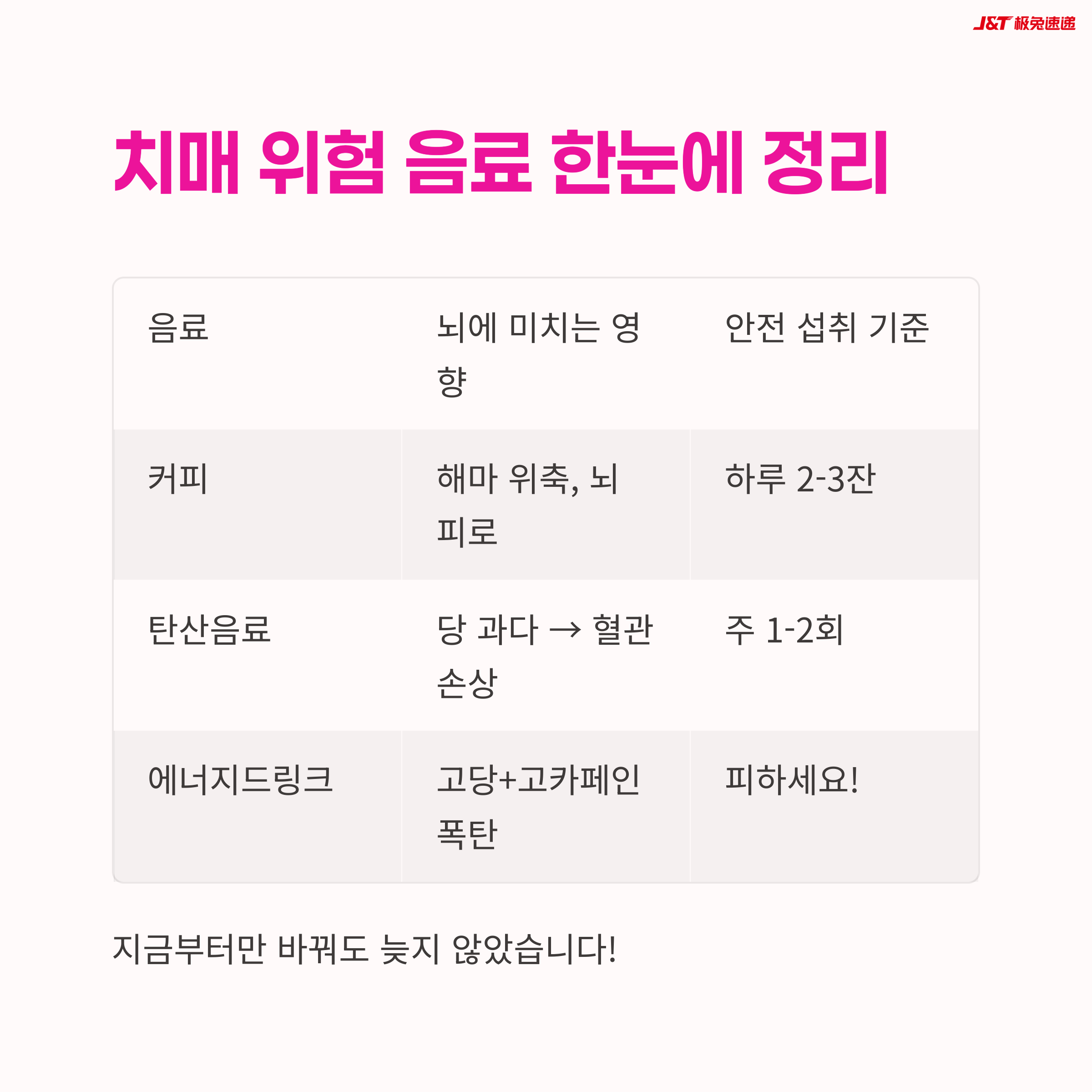 커피 줄이기,