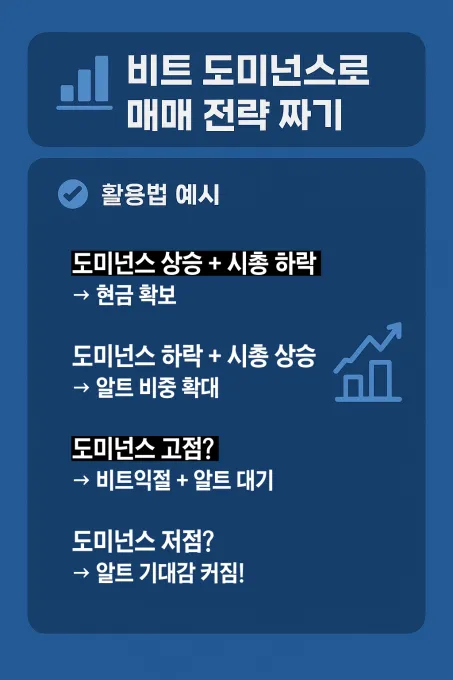 비트 도미넌스 매매