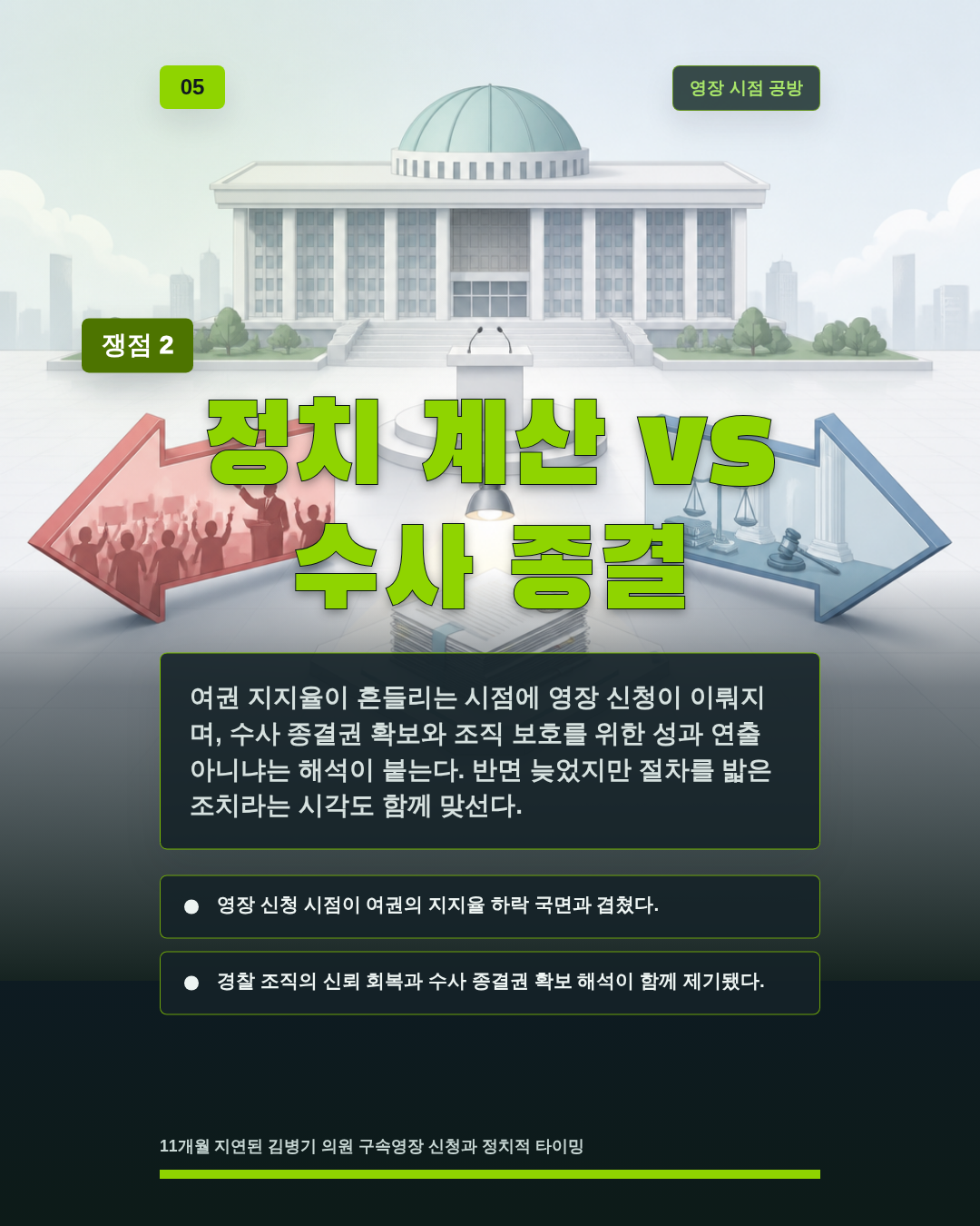 정치 계산 vs 수사 종결